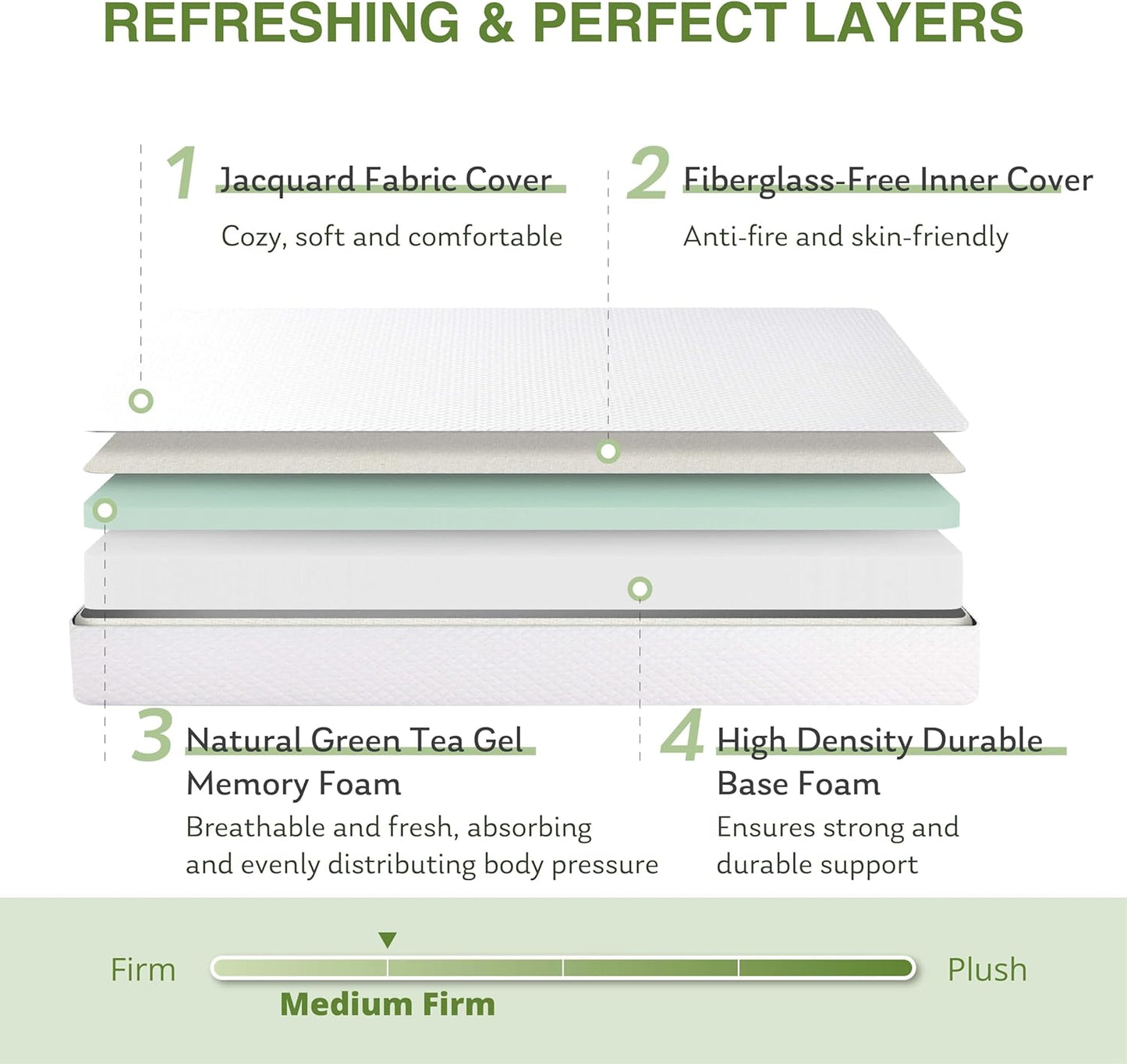 Full Size Memory Foam Mattress, 8 Inch Bed Mattress in A Box with Cooling Green Tea Gel, Pressure Relief with Medium Firm Support, CertiPUR-US Certified, 75''L x 54''W, 37.3 pounds White